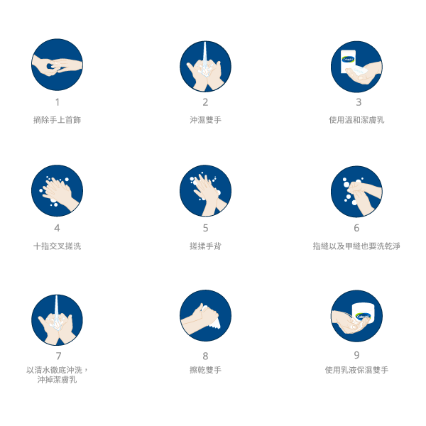 The_Complete_Handwashing_Routine