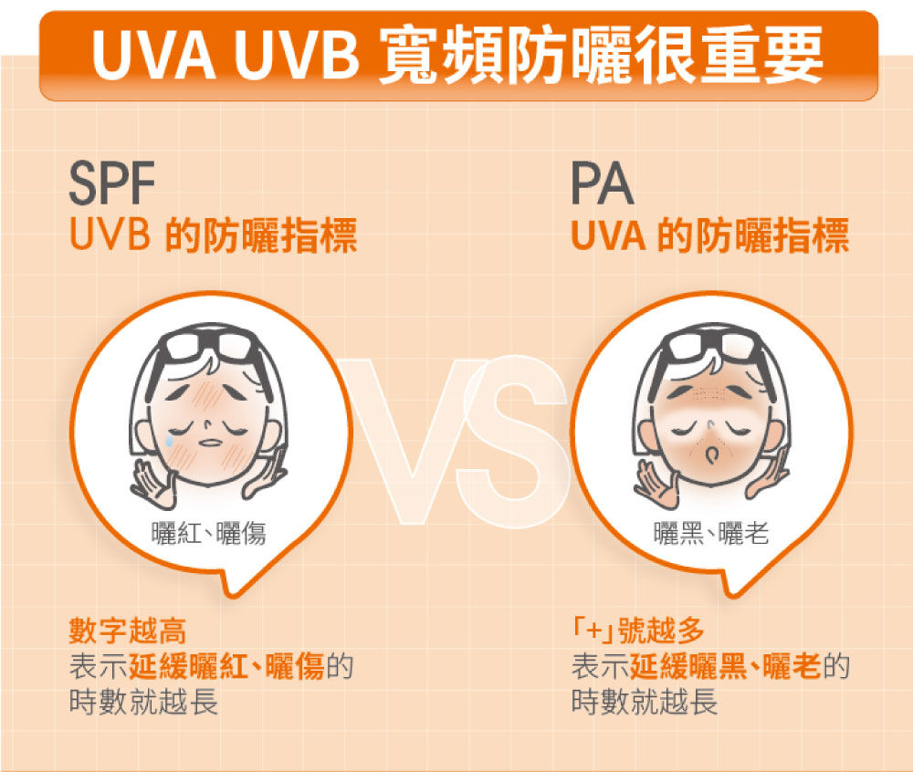 高效防曬凝露SPF50+