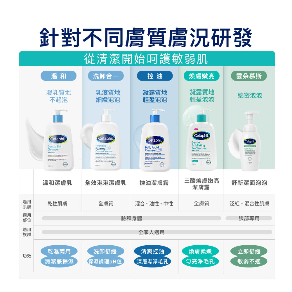 全效泡泡潔膚乳