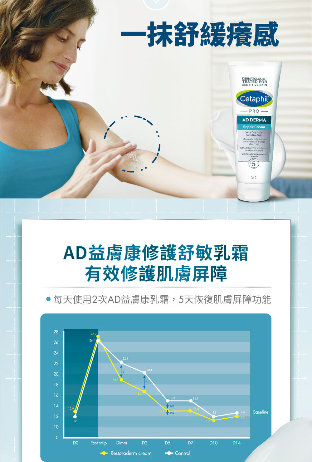 AD益膚康修護舒敏乳霜