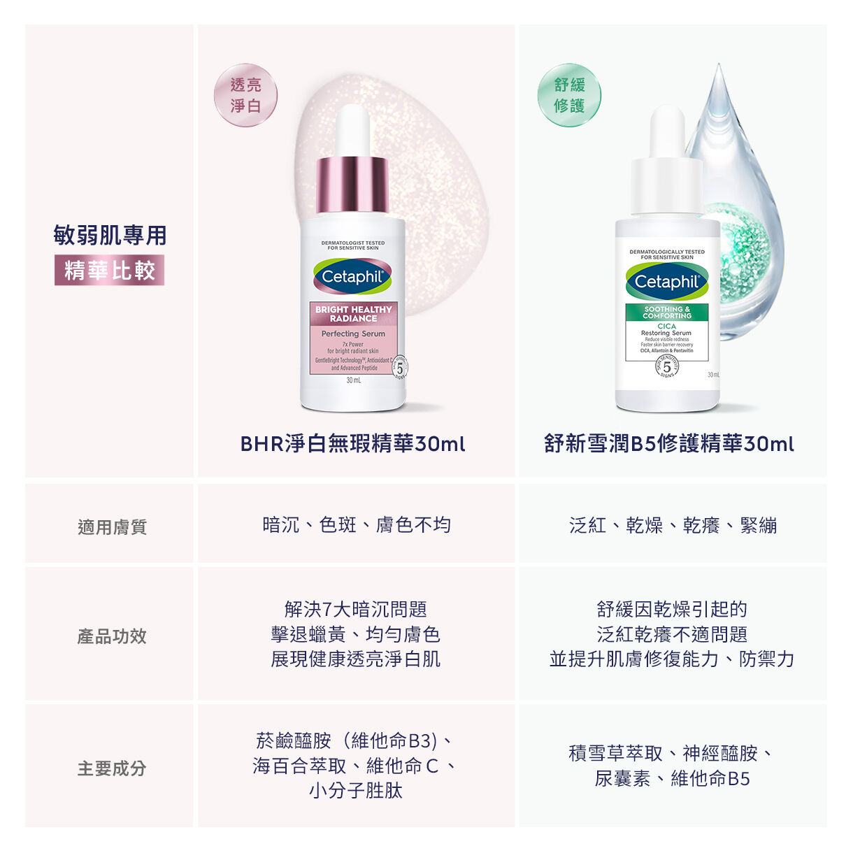 BHR淨白無瑕精華液