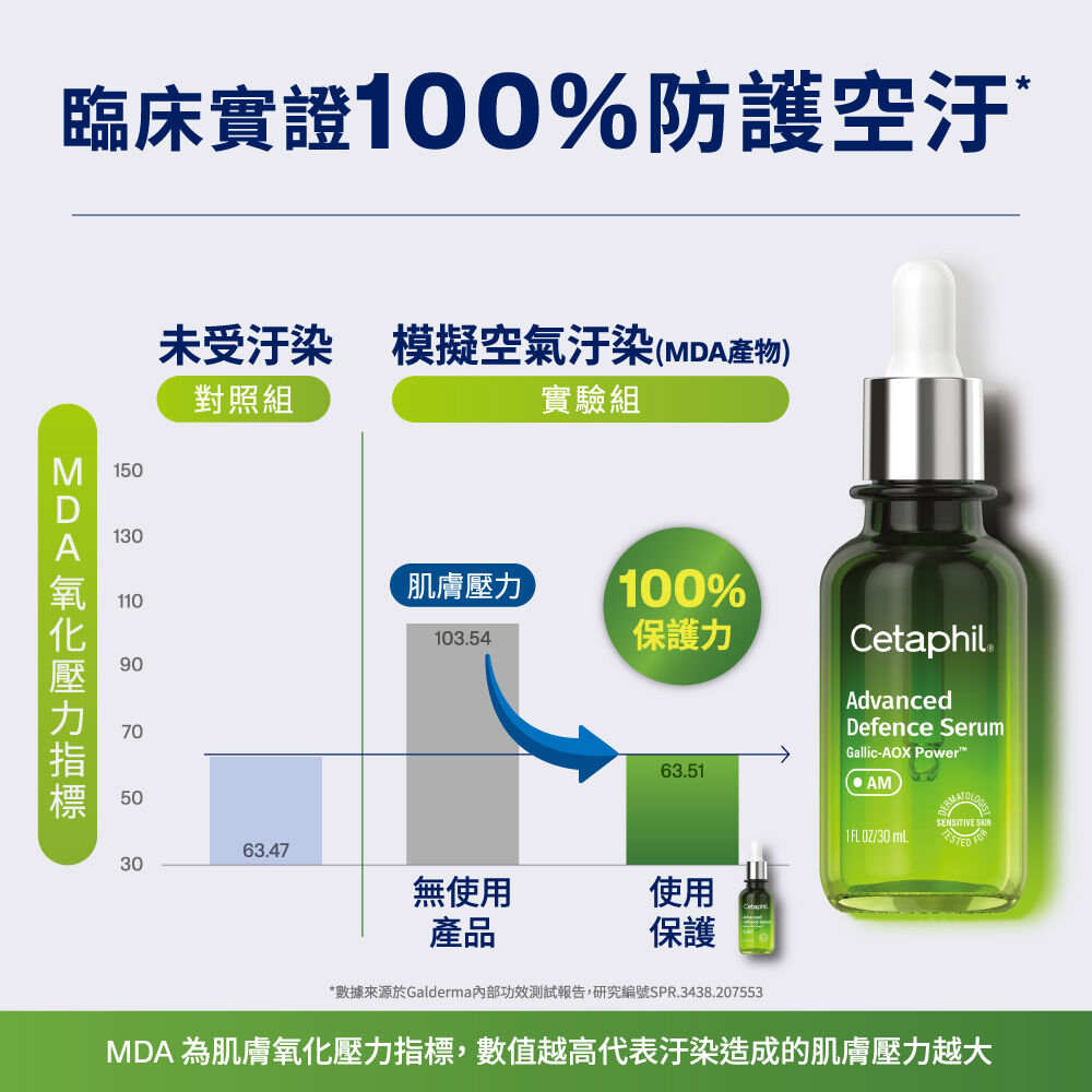 日間進階防禦精華