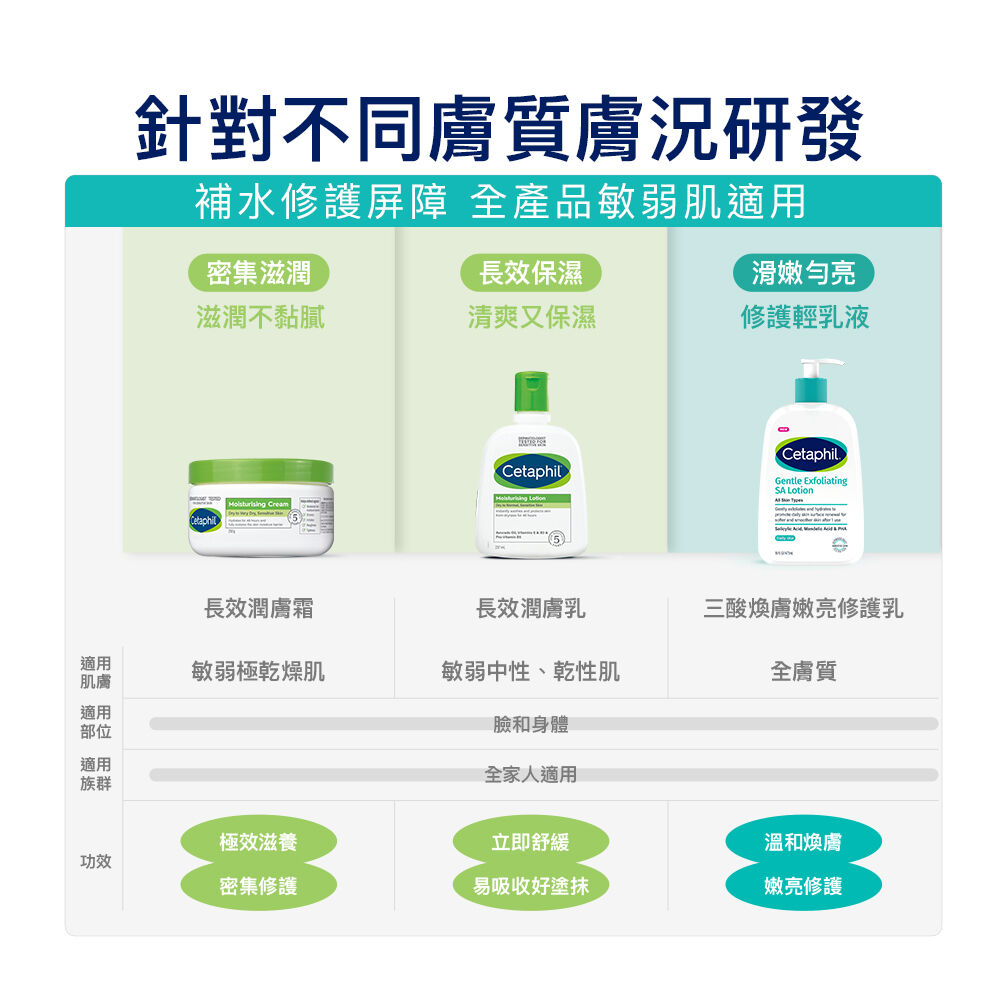 三酸煥膚嫩亮修護乳