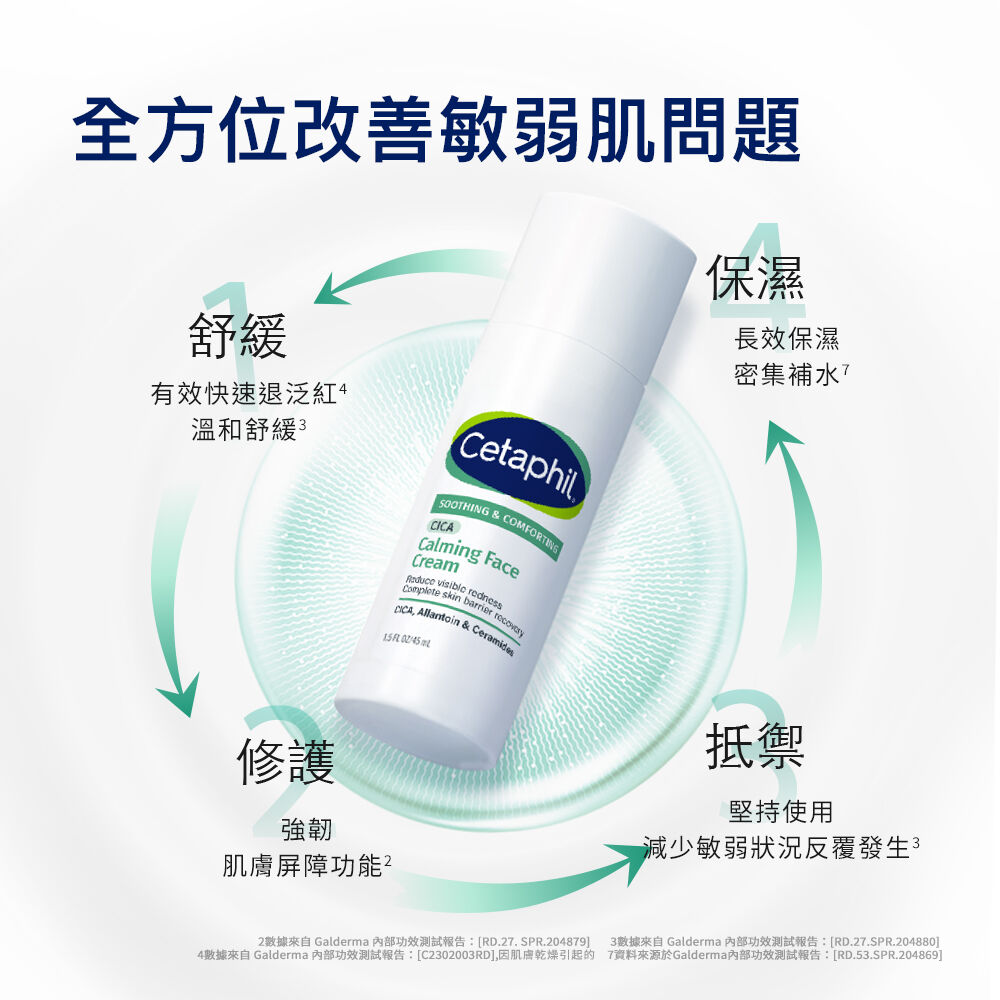 舒新雪潤B5安心霜