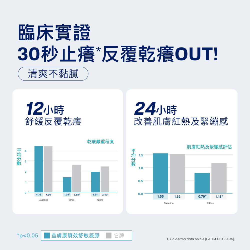 AD益膚康瞬效舒敏凝膠