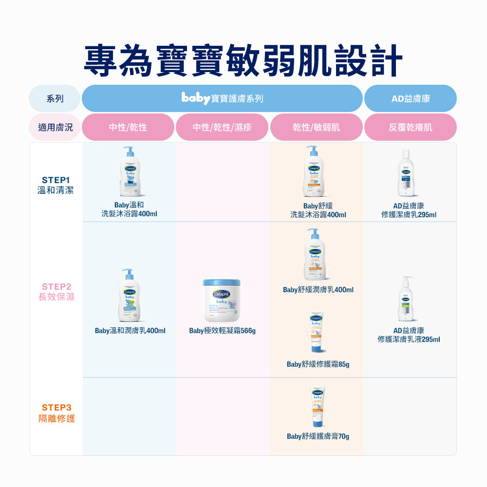 Baby極效輕凝霜