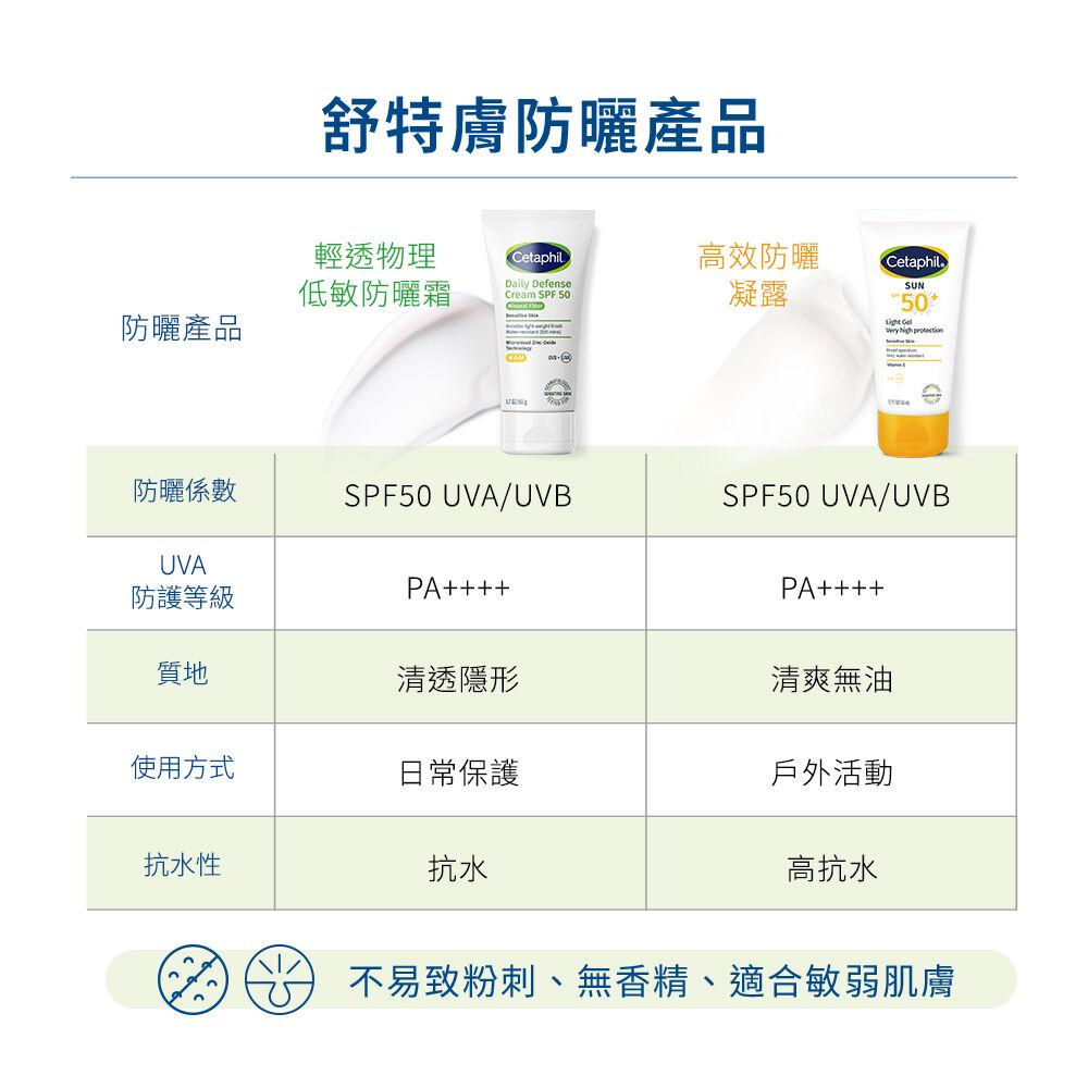 輕透物理低敏防曬霜SPF50