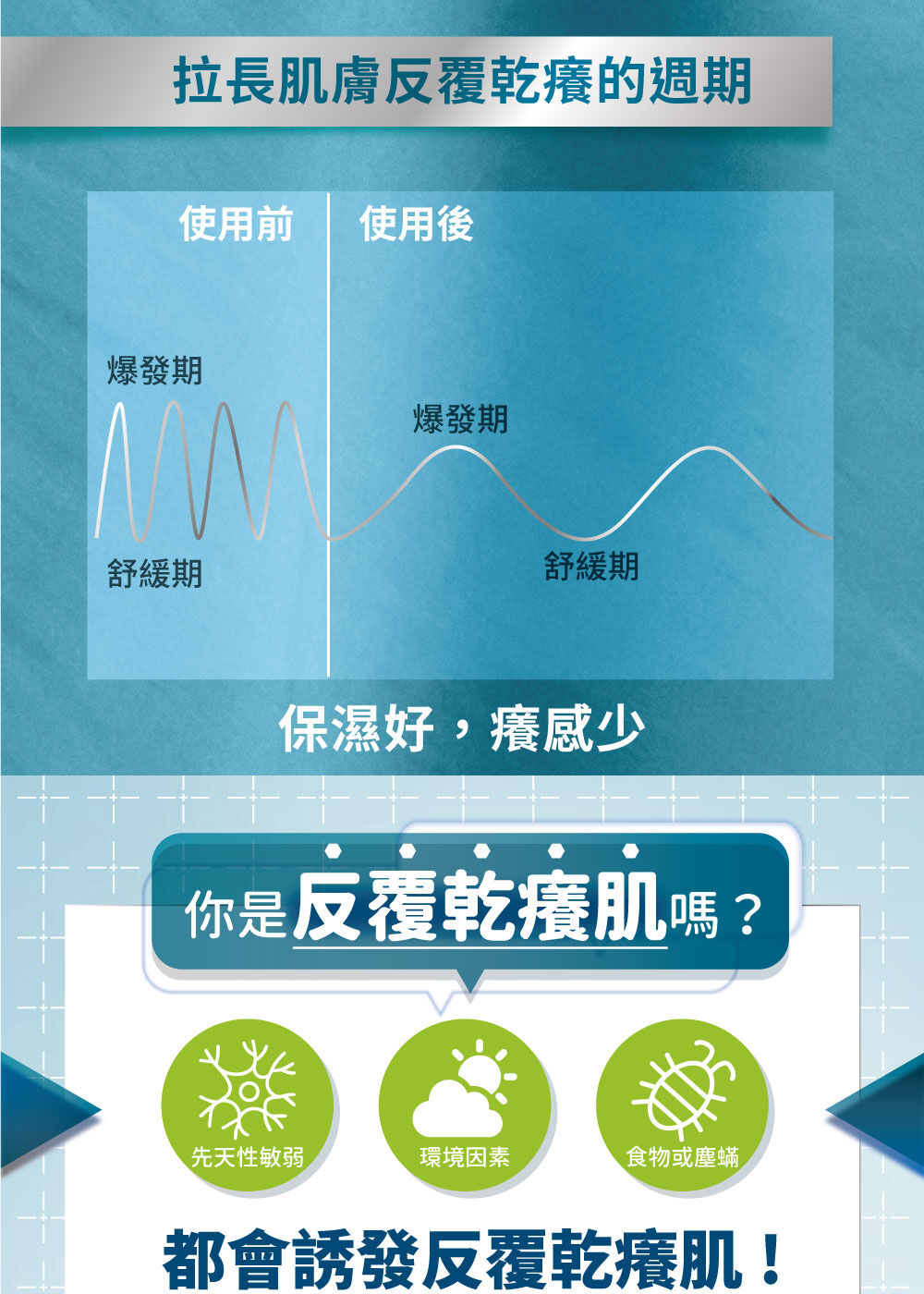 AD益膚康修護舒敏乳霜