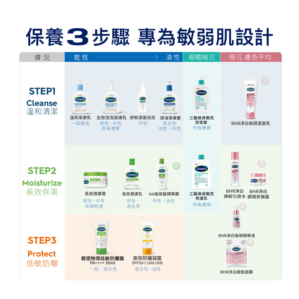 三酸煥膚嫩亮修護乳