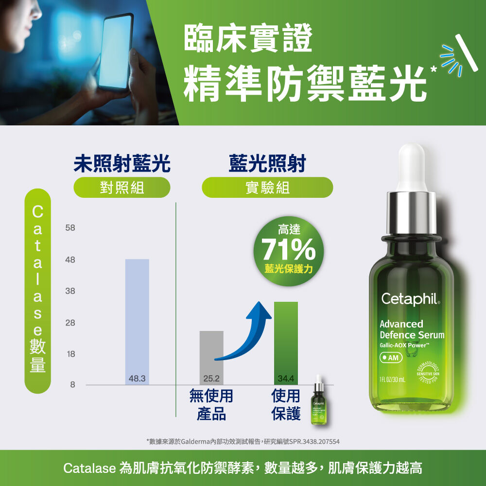 日間進階防禦精華