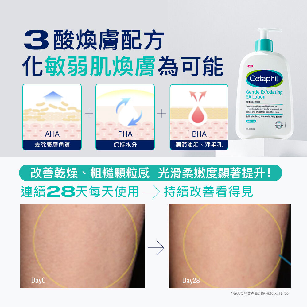 三酸煥膚嫩亮修護乳