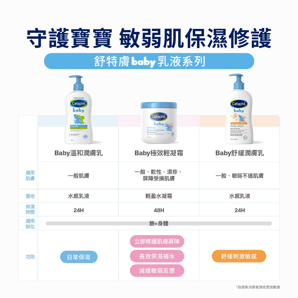 Baby極效輕凝霜