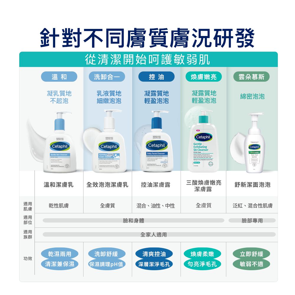 三酸煥膚嫩亮潔膚露