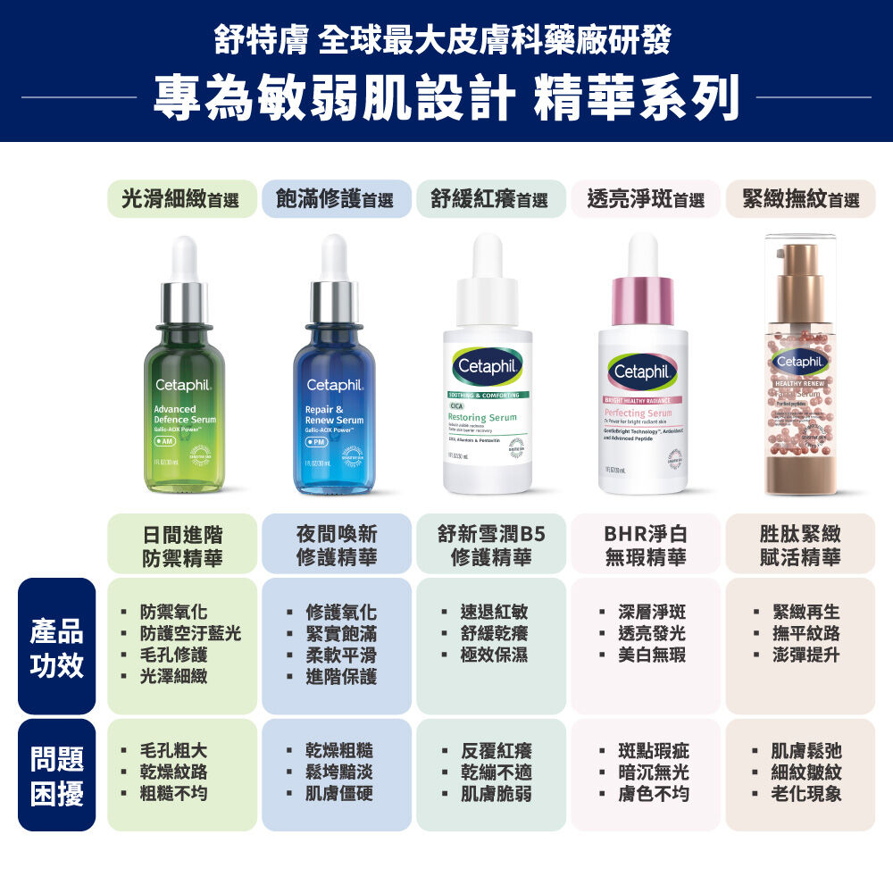夜間喚新修護精華