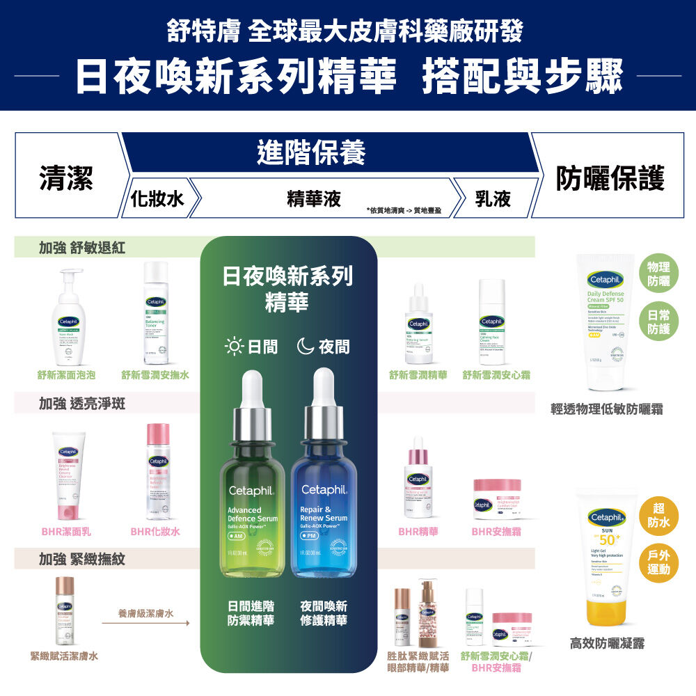 夜間喚新修護精華