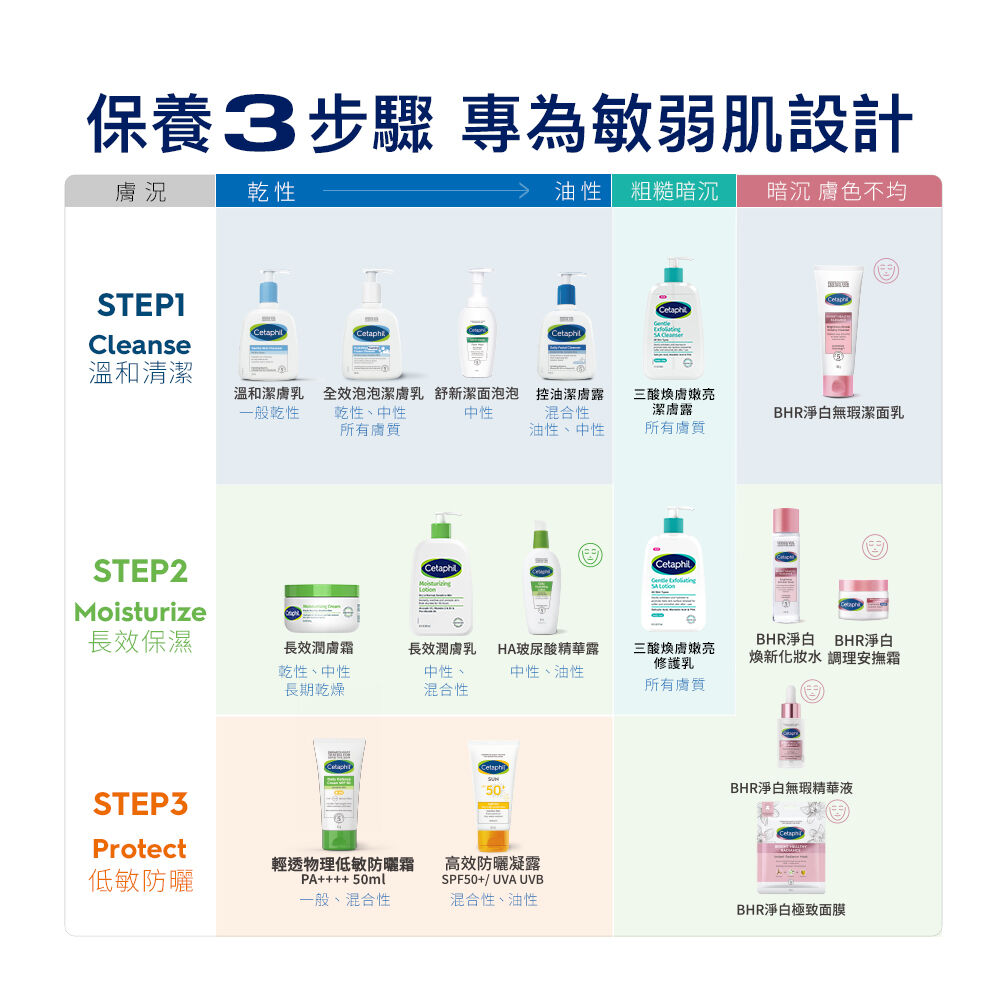 長效潤膚乳