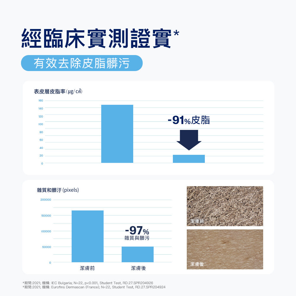 全效泡泡潔膚乳