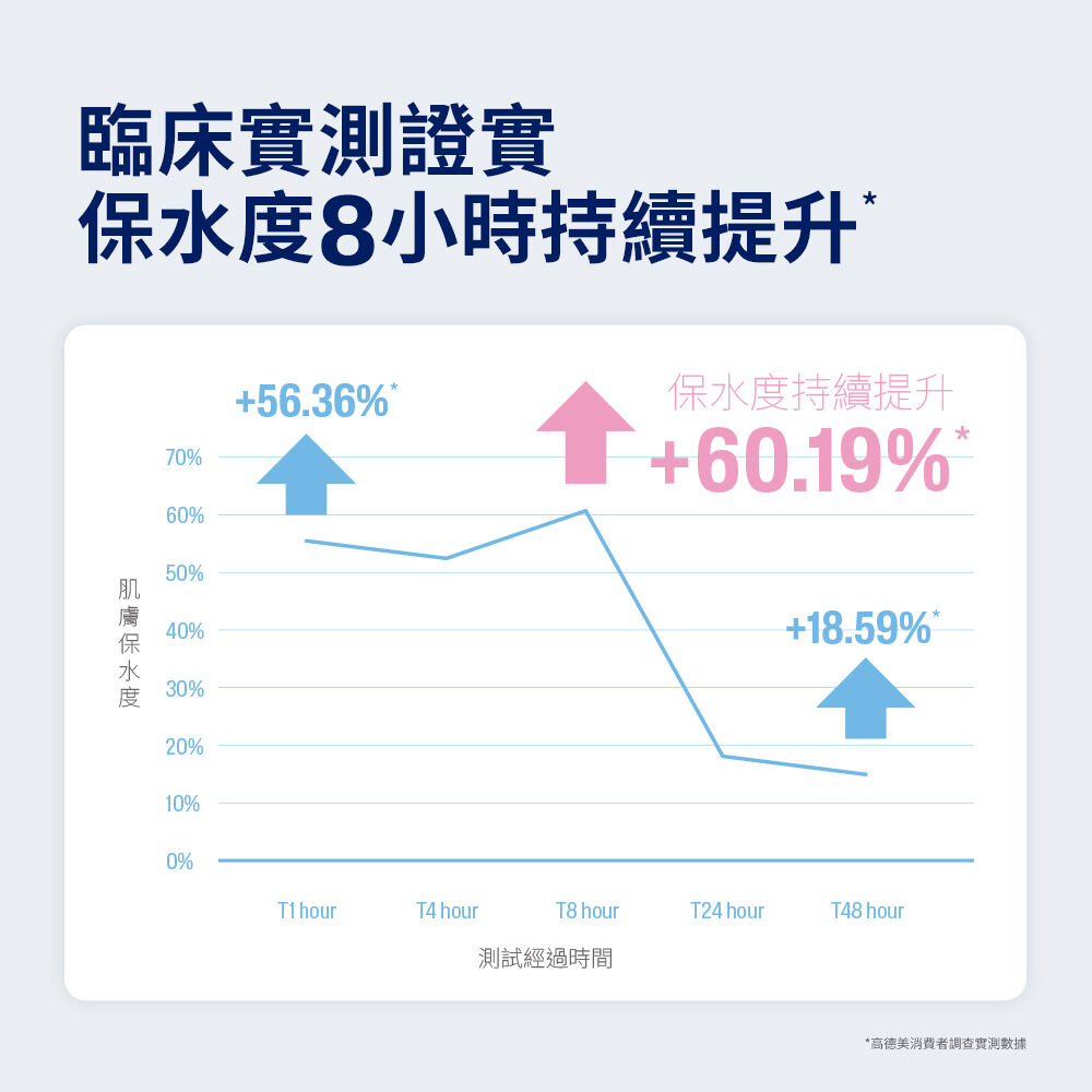 Baby極效輕凝霜