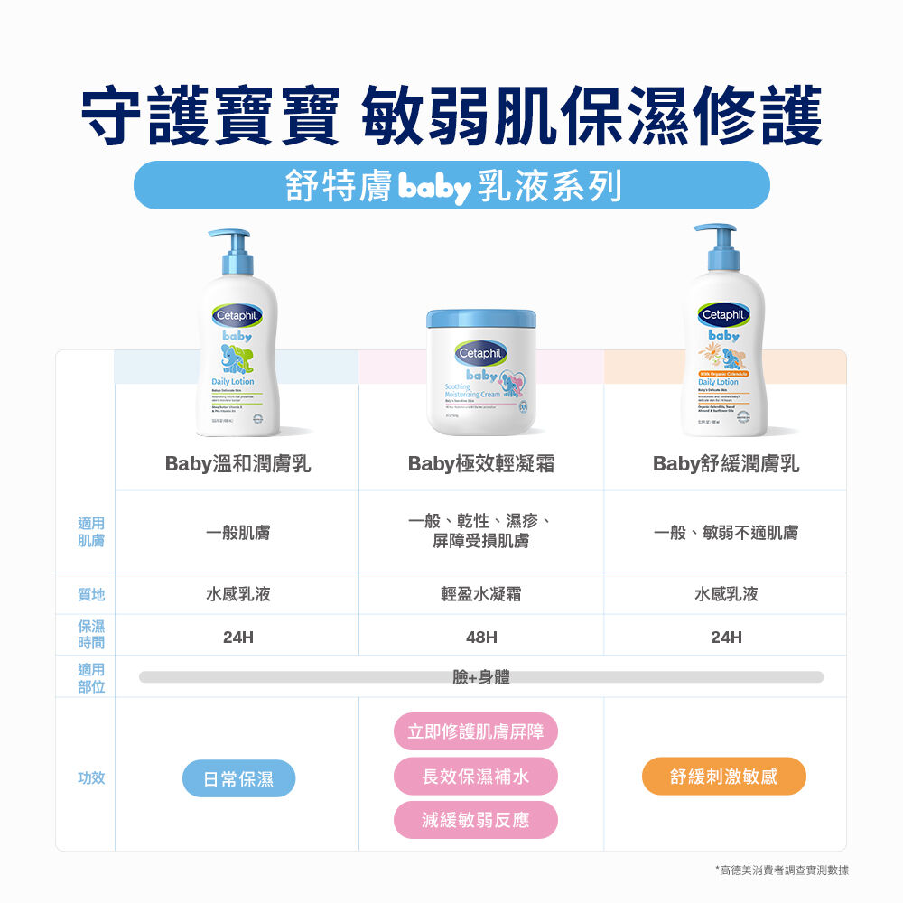 Baby溫和潤膚乳