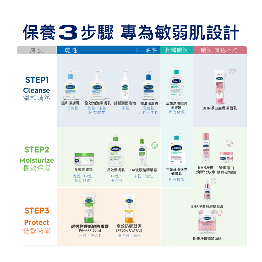 長效潤膚霜