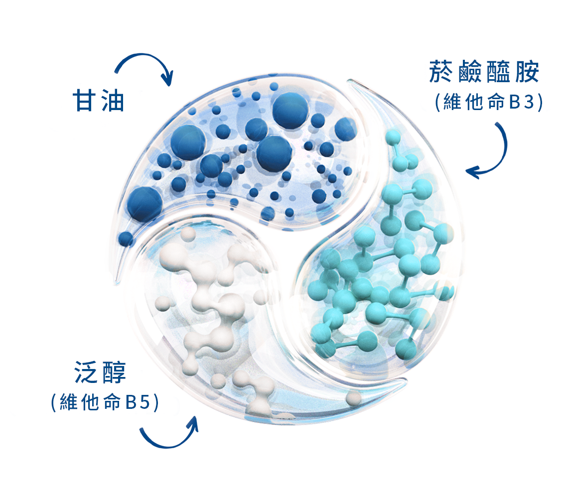溫和潔膚凝脂 
                    Ingredients